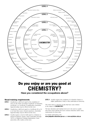 Bullseye - Chemistry.png